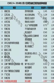 香港开彩号综合走势|探索神秘文化之旅_历史集.4.143
