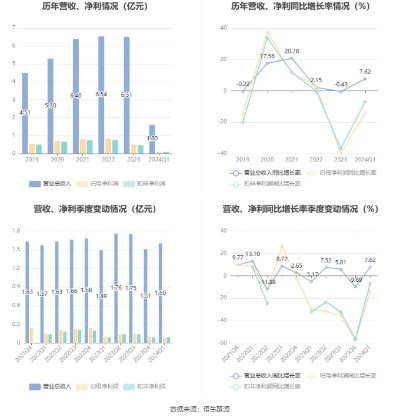新澳2024天天正版资料大全|智能解答解释落实_修改型.8.881